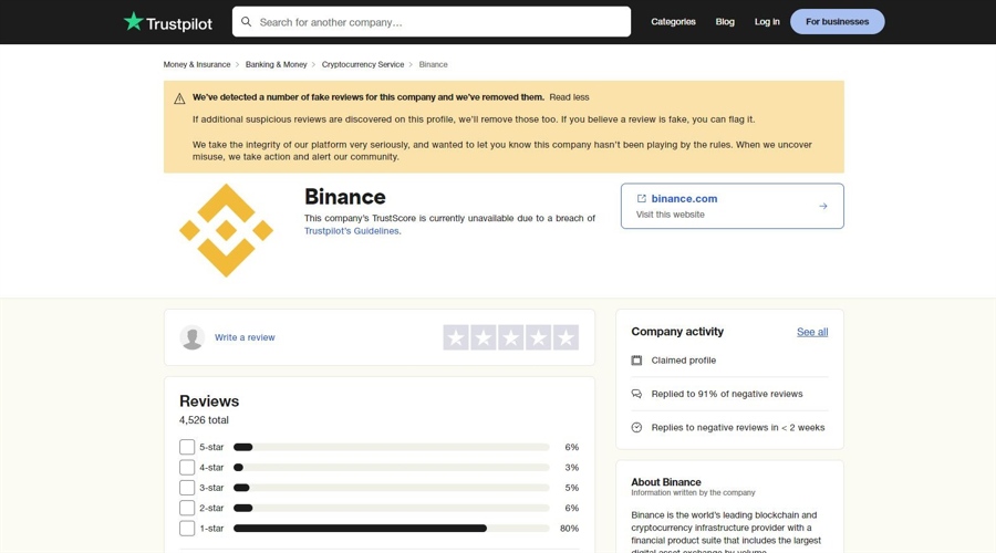 Trustpilot Flags “Fake” Binance Reviews: Disables Crypto Exchange's TrustScore