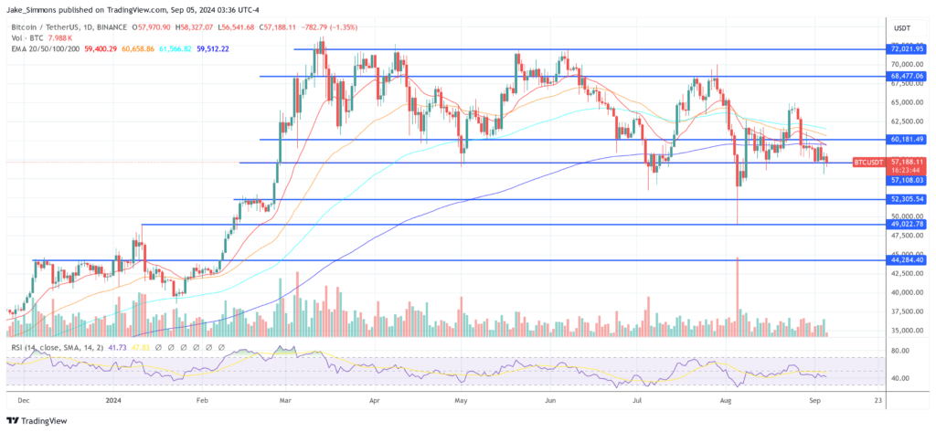 Analysts Predict Start Of Crypto’s First Ever Secular Bear Market