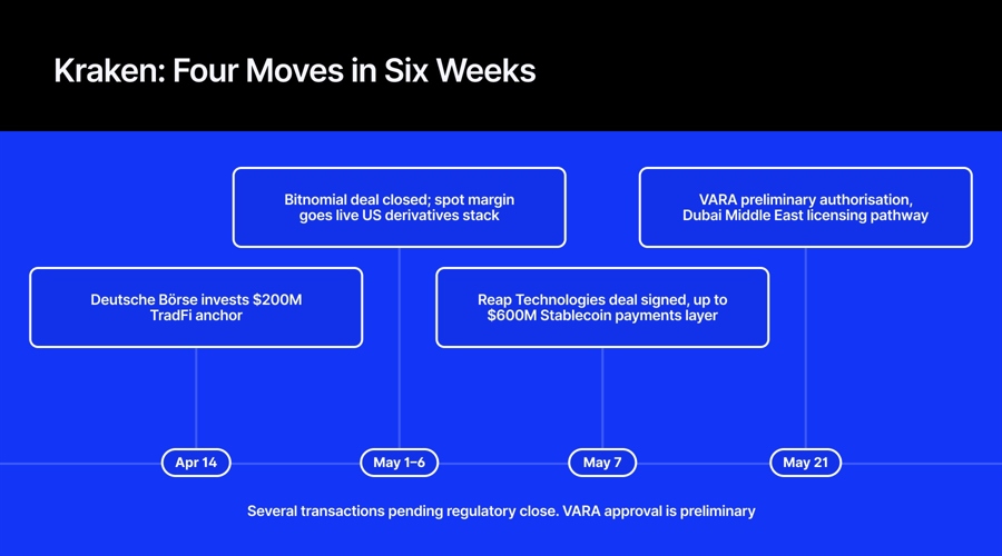 How Payward Is Remaking Kraken as a Regulated Infrastructure Platform